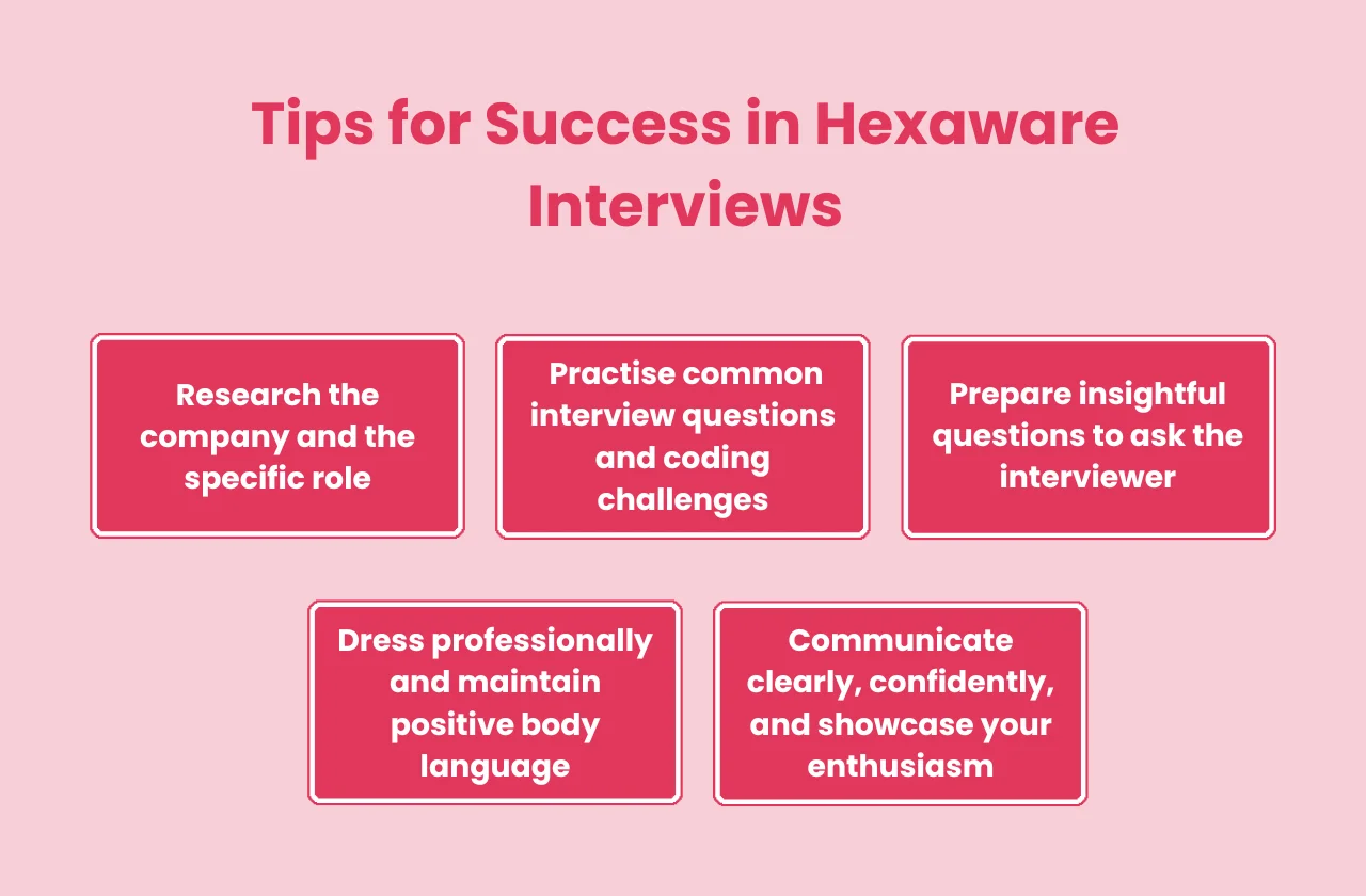 tips success Hexaware interviews