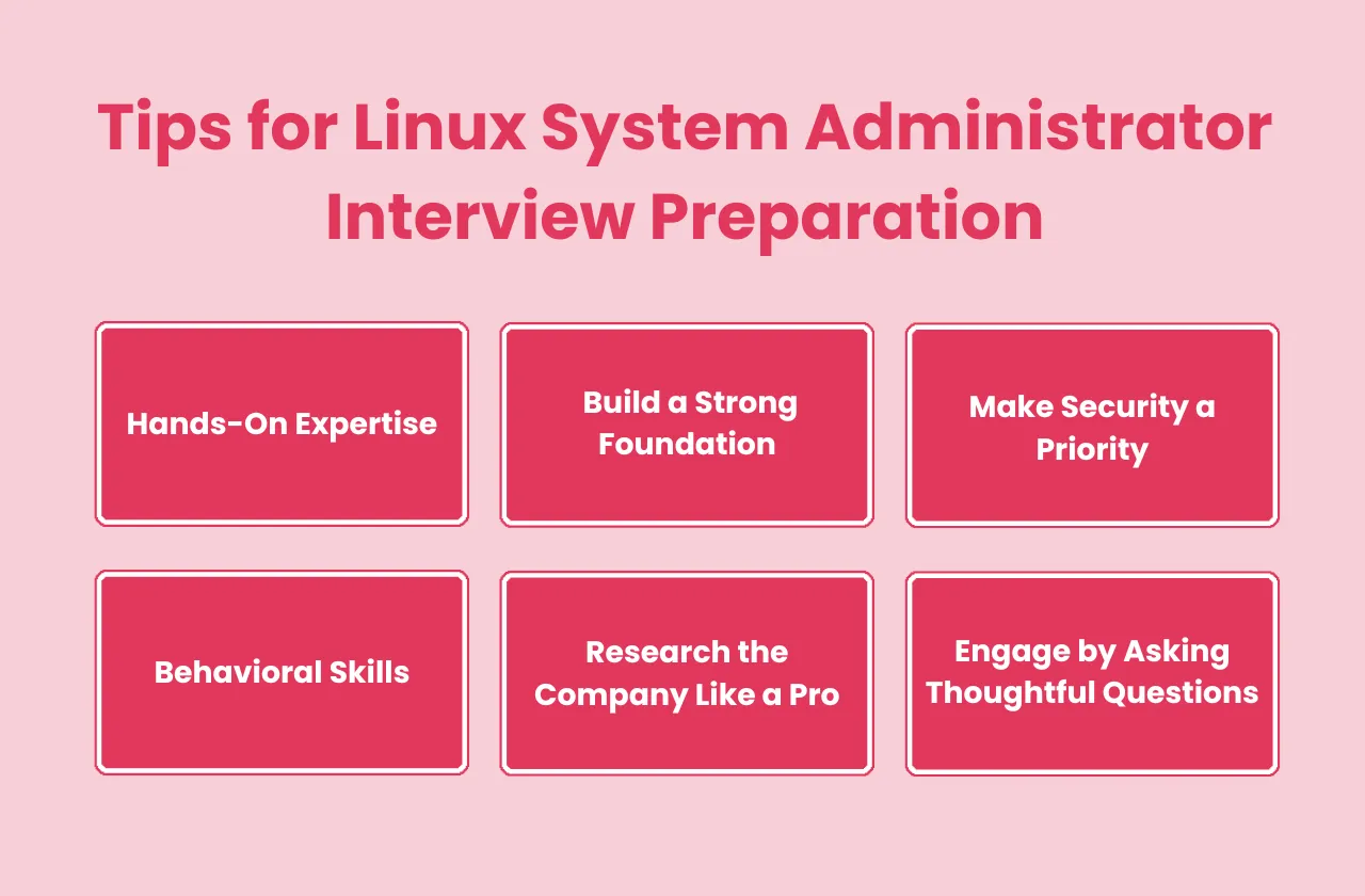 tips Linux System administrator interview preparation