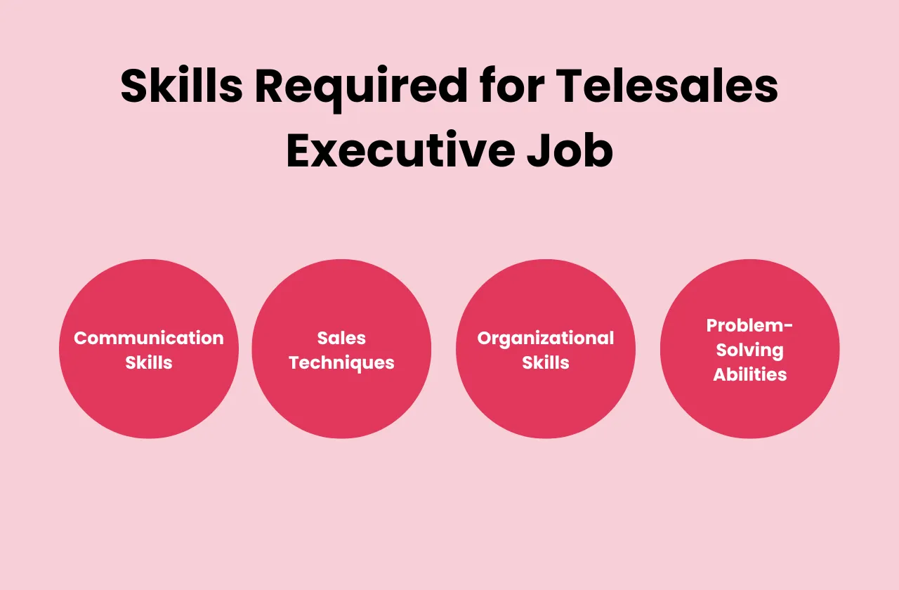 Skills Required Telesales Executive Job