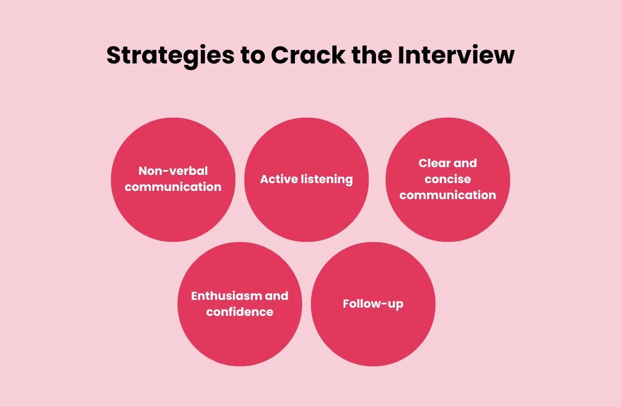 Strategies Crack Interview