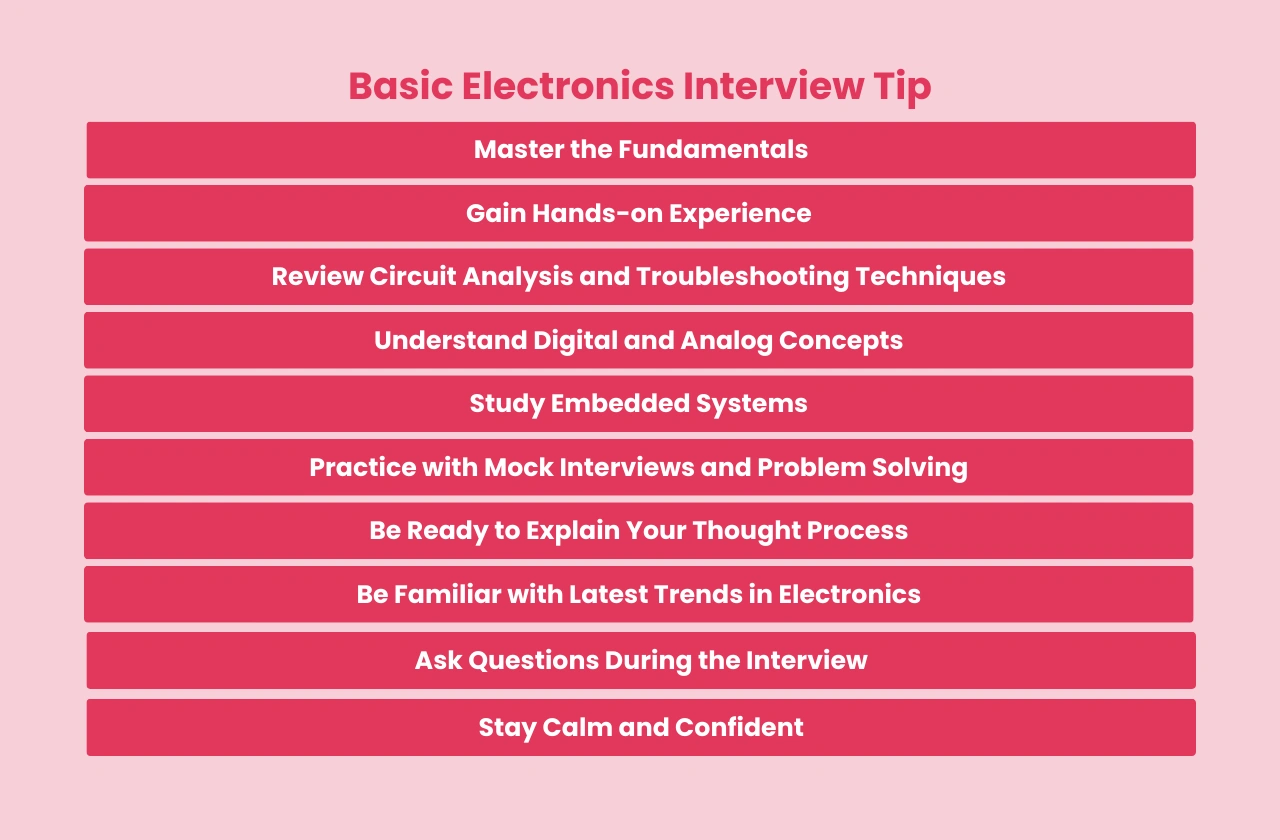 Basic Electronics Interview Tip