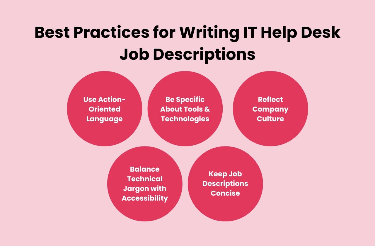 Best Practices Writing IT Help Desk Job Descriptions