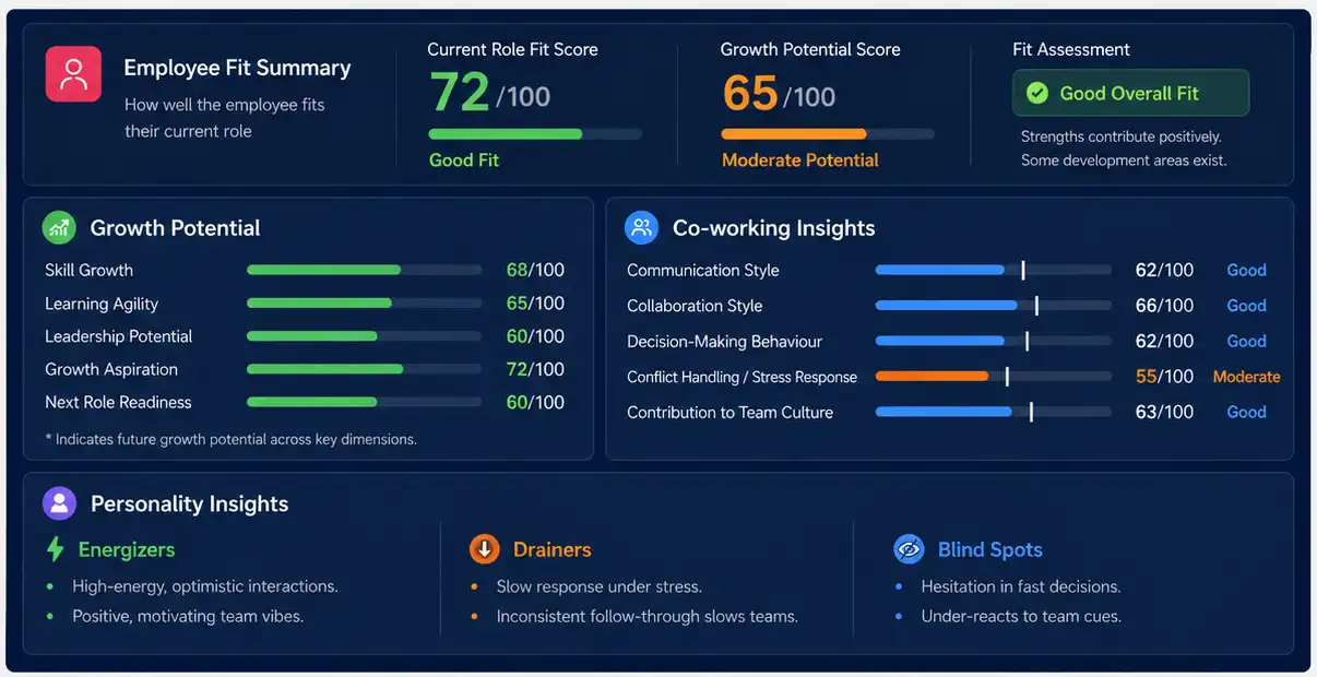 Employee evaluation