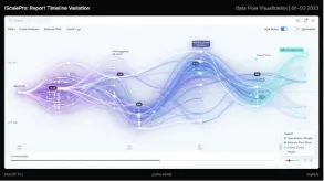 Behavioural Profiling